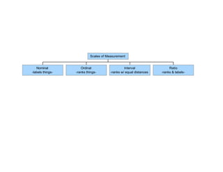Chapter 6 - Standardized Measurement & Assessment