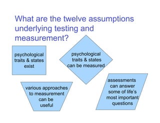 Chapter 6 - Standardized Measurement & Assessment