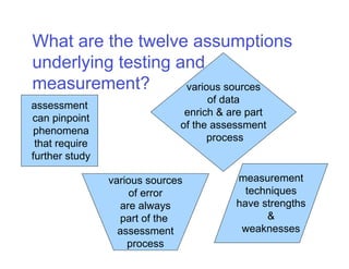 Chapter 6 - Standardized Measurement & Assessment