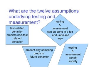 Chapter 6 - Standardized Measurement & Assessment