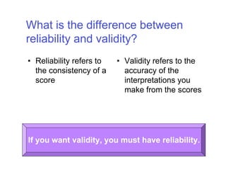 Chapter 6 - Standardized Measurement & Assessment