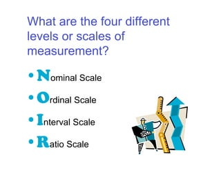 Chapter 6 - Standardized Measurement & Assessment
