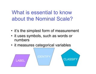 Chapter 6 - Standardized Measurement & Assessment