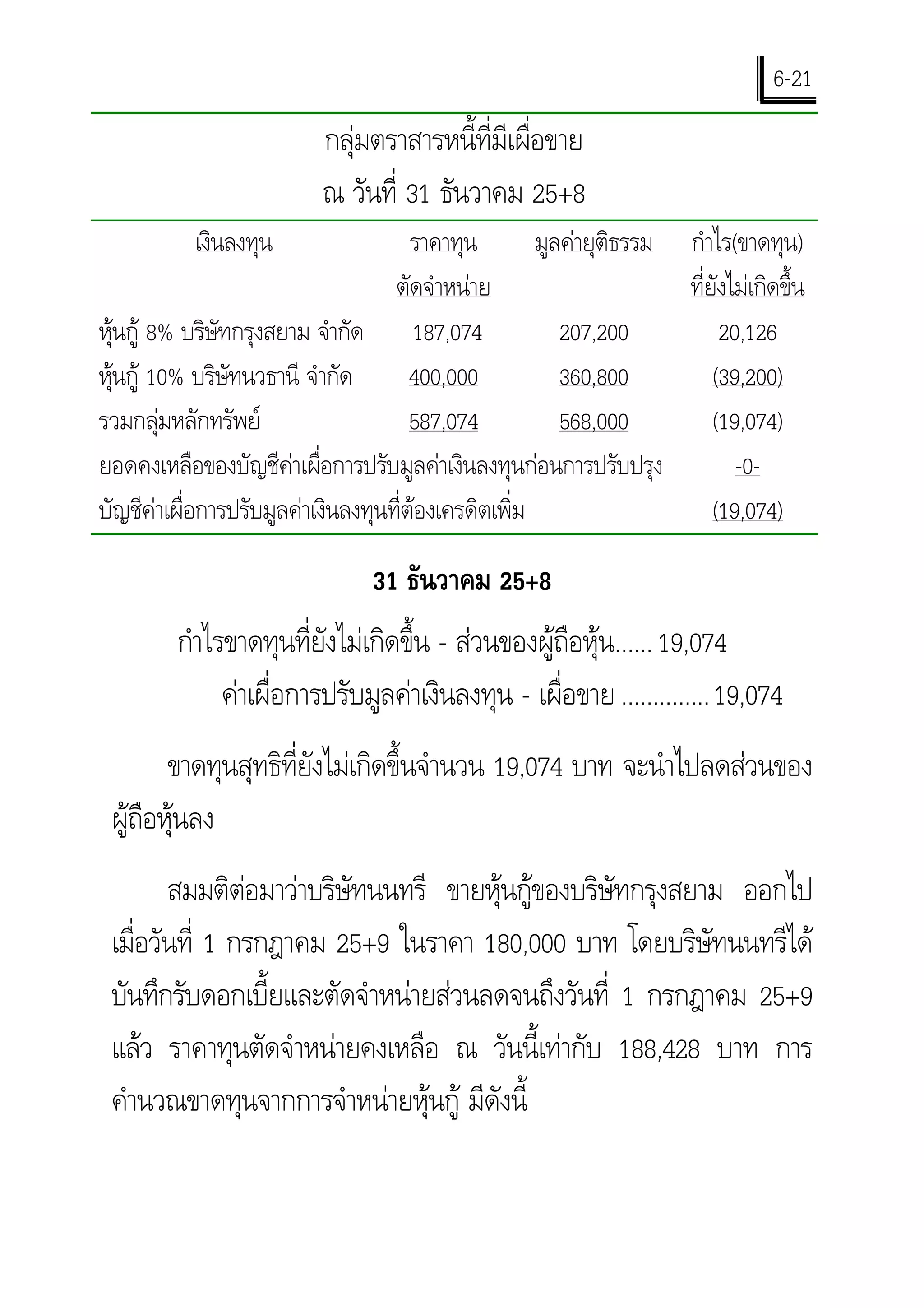 6-21
                           กลุมตราสารหนี้ที่มีเผื่อขาย
                           ณ วันที่ 31 ธันวาคม 25+8
           เงินลงทุน                   ราคาทุน        มูลคายุติธรรม กําไร(ขาดทุน)
                                    ตัดจําหนาย                      ที่ยังไมเกิดขึ้น
หุนกู 8% บริษัทกรุงสยาม จํากัด 187,074                 207,200          20,126
หุนกู 10% บริษัทนวธานี จํากัด        400,000           360,800         (39,200)
รวมกลุมหลักทรัพย                     587,074           568,000         (19,074)
ยอดคงเหลือของบัญชีคาเผื่อการปรับมูลคาเงินลงทุนกอนการปรับปรุง
                                                                           -0-
บัญชีคาเผื่อการปรับมูลคาเงินลงทุนที่ตองเครดิตเพิ่ม                    (19,074)

                                 31 ธันวาคม 25+8
         กําไรขาดทุนที่ยังไมเกิดขึ้น - สวนของผูถือหุน...... 19,074
              คาเผื่อการปรับมูลคาเงินลงทุน - เผื่อขาย .............. 19,074
        ขาดทุนสุทธิที่ยังไมเกิดขึ้นจํานวน 19,074 บาท จะนําไปลดสวนของ
 ผูถือหุนลง
        สมมติตอมาวาบริษัทนนทรี ขายหุนกูของบริษัทกรุงสยาม ออกไป
 เมื่อวันที่ 1 กรกฎาคม 25+9 ในราคา 180,000 บาท โดยบริษัทนนทรีได
 บันทึกรับดอกเบี้ยและตัดจําหนายสวนลดจนถึงวันที่ 1 กรกฎาคม 25+9
 แลว ราคาทุนตัดจําหนายคงเหลือ ณ วันนี้เทากับ 188,428 บาท การ
 คํานวณขาดทุนจากการจําหนายหุนกู มีดังนี้
 