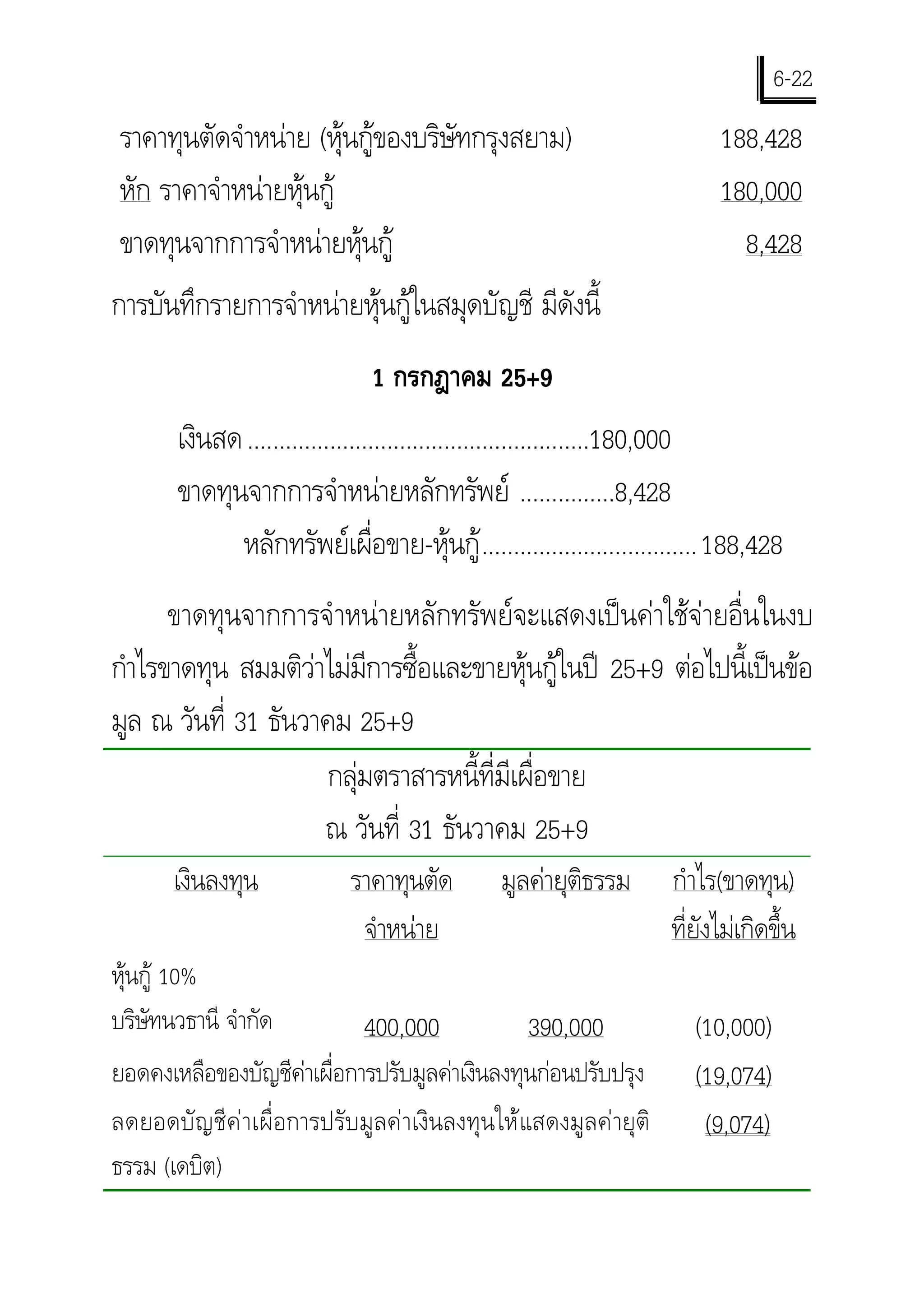 6-22
ราคาทุนตัดจําหนาย (หุนกูของบริษัทกรุงสยาม)                             188,428
หัก ราคาจําหนายหุนกู                                                   180,000
ขาดทุนจากการจําหนายหุนกู                                                 8,428
การบันทึกรายการจําหนายหุนกูในสมุดบัญชี มีดังนี้
                               1 กรกฎาคม 25+9
       เงินสด ......................................................180,000
       ขาดทุนจากการจําหนายหลักทรัพย ...............8,428
             หลักทรัพยเผื่อขาย-หุนกู .................................. 188,428
      ขาดทุนจากการจําหนายหลักทรัพยจะแสดงเปนคาใชจายอื่นในงบ
กําไรขาดทุน สมมติวาไมมีการซื้อและขายหุนกูในป 25+9 ตอไปนี้เปนขอ
มูล ณ วันที่ 31 ธันวาคม 25+9
                      กลุมตราสารหนี้ที่มีเผื่อขาย
                     ณ วันที่ 31 ธันวาคม 25+9
       เงินลงทุน            ราคาทุนตัด         มูลคายุติธรรม       กําไร(ขาดทุน)
                             จําหนาย                               ที่ยังไมเกิดขึ้น
หุนกู 10%
บริษัทนวธานี จํากัด           400,000             390,000              (10,000)
ยอดคงเหลือของบัญชีคาเผื่อการปรับมูลคาเงินลงทุนกอนปรับปรุง
                                                                      (19,074)
ลดยอดบั ญ ชี ค  า เผื่อการปรับมูลคาเงินลงทุนใหแสดงมูลคายุติ         (9,074)
ธรรม (เดบิต)
 