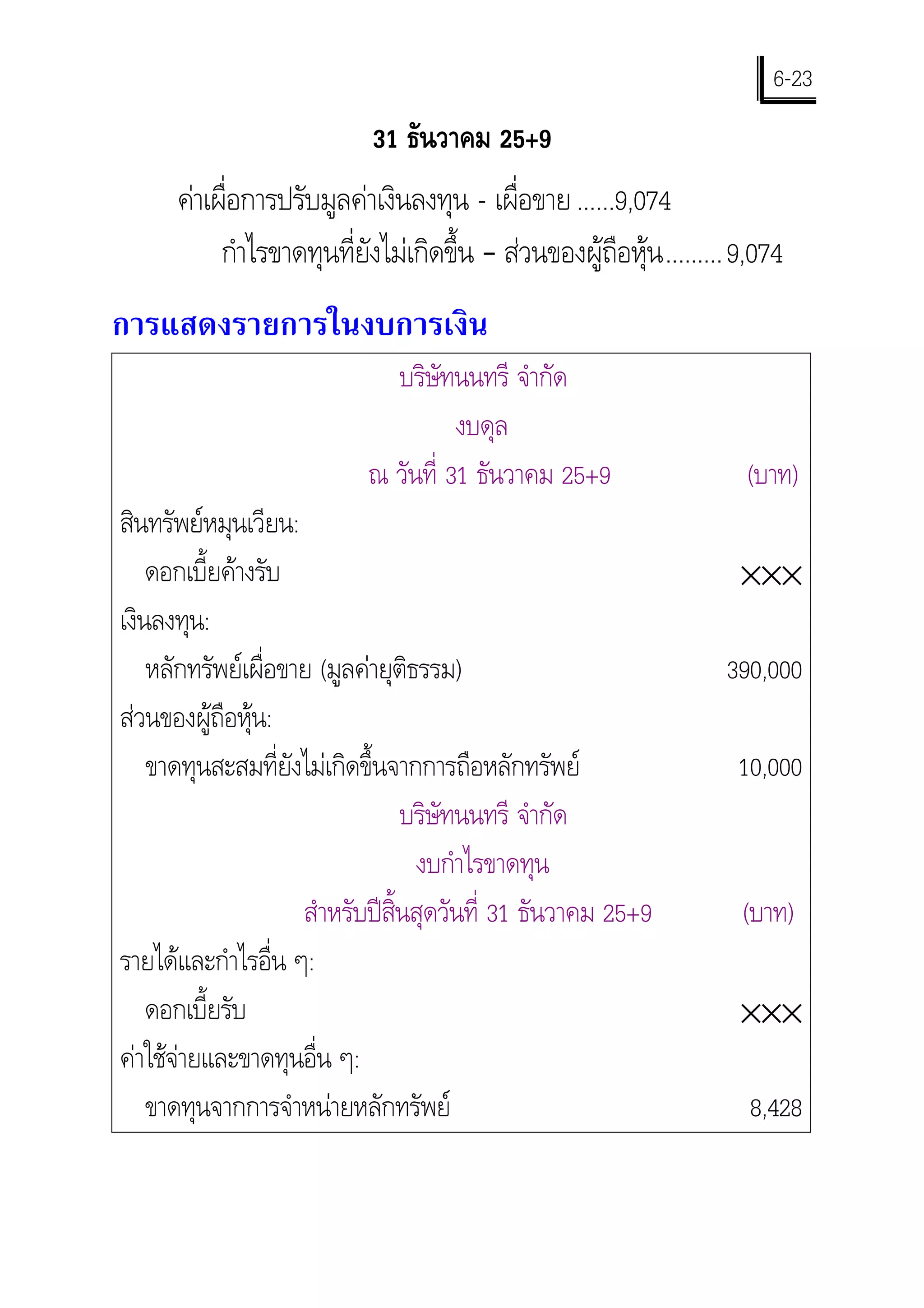 6-23
                            31 ธันวาคม 25+9
      คาเผื่อการปรับมูลคาเงินลงทุน - เผื่อขาย ......9,074
           กําไรขาดทุนที่ยังไมเกิดขึ้น – สวนของผูถือหุน .........9,074
การแสดงรายการในงบการเงิน
                             บริษัทนนทรี จํากัด
                                     งบดุล
                           ณ วันที่ 31 ธันวาคม 25+9                   (บาท)
สินทรัพยหมุนเวียน:
    ดอกเบี้ยคางรับ                                                  ×××
เงินลงทุน:
    หลักทรัพยเผื่อขาย (มูลคายุติธรรม)                            390,000
สวนของผูถือหุน:
    ขาดทุนสะสมที่ยังไมเกิดขึ้นจากการถือหลักทรัพย                   10,000
                                 บริษัทนนทรี จํากัด
                                   งบกําไรขาดทุน
                     สําหรับปสิ้นสุดวันที่ 31 ธันวาคม 25+9          (บาท)
รายไดและกําไรอื่น ๆ:
    ดอกเบี้ยรับ                                                      ×××
คาใชจายและขาดทุนอื่น ๆ:
    ขาดทุนจากการจําหนายหลักทรัพย                                    8,428
 