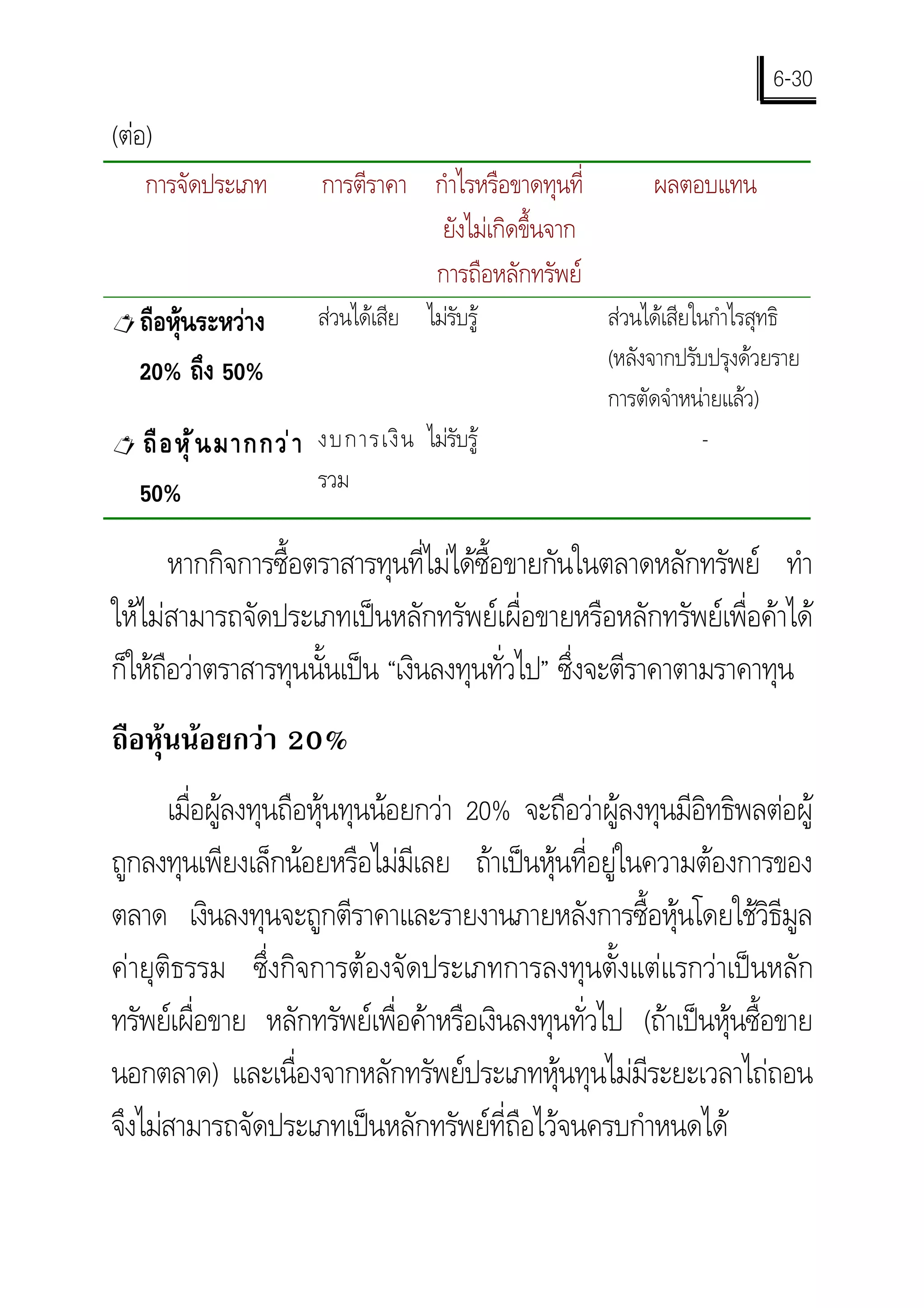 6-30
(ตอ)
    การจัดประเภท         การตีราคา กําไรหรือขาดทุนที่        ผลตอบแทน
                                    ยังไมเกิดขึ้นจาก
                                   การถือหลักทรัพย
! ถือหุนระหวาง         สวนไดเสีย ไมรับรู          สวนไดเสียในกําไรสุทธิ
   20% ถึง 50%                                          (หลังจากปรับปรุงดวยราย
                                                        การตัดจําหนายแลว)
! ถื อ หุ  น มากกว า   งบการเงิ น ไมรับรู                       -
   50%                   รวม

        หากกิจการซื้อตราสารทุนที่ไมไดซื้อขายกันในตลาดหลักทรัพย ทํา
ใหไมสามารถจัดประเภทเปนหลักทรัพยเผื่อขายหรือหลักทรัพยเพื่อคาได
ก็ใหถอวาตราสารทุนนั้นเปน “เงินลงทุนทั่วไป” ซึ่งจะตีราคาตามราคาทุน
      ื
ถือหุนนอยกวา 20%
      เมือผูลงทุนถือหุนทุนนอยกวา 20% จะถือวาผูลงทุนมีอิทธิพลตอผู
         ่
ถูกลงทุนเพียงเล็กนอยหรือไมมีเลย ถาเปนหุนที่อยูในความตองการของ
ตลาด เงินลงทุนจะถูกตีราคาและรายงานภายหลังการซื้อหุนโดยใชวิธีมูล
คายุติธรรม ซึ่งกิจการตองจัดประเภทการลงทุนตั้งแตแรกวาเปนหลัก
ทรัพยเผื่อขาย หลักทรัพยเพื่อคาหรือเงินลงทุนทั่วไป (ถาเปนหุนซื้อขาย
นอกตลาด) และเนื่องจากหลักทรัพยประเภทหุนทุนไมมีระยะเวลาไถถอน
จึงไมสามารถจัดประเภทเปนหลักทรัพยที่ถือไวจนครบกําหนดได
 