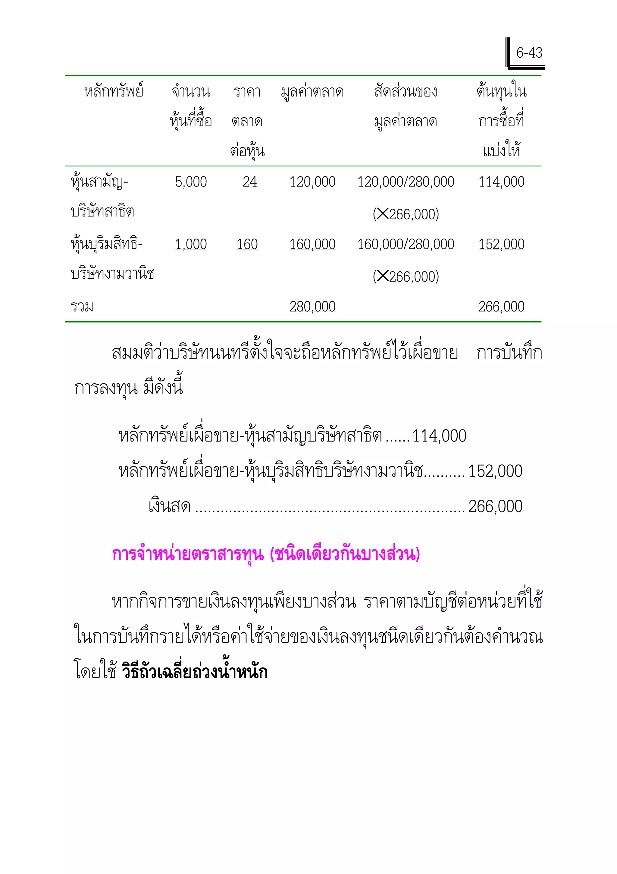 6-43
 หลักทรัพย     จํานวน ราคา มูลคาตลาด สัดสวนของ        ตนทุนใน
                หุนที่ซื้อ ตลาด            มูลคาตลาด   การซื้อที่
                            ตอหุน                       แบงให
หุนสามัญ-       5,000        24 120,000 120,000/280,000 114,000
บริษัทสาธิต                                 (×266,000)
หุนบุริมสิทธิ- 1,000 160 160,000 160,000/280,000 152,000
บริษัทงามวานิช                              (×266,000)
รวม                                 280,000              266,000

    สมมติวาบริษัทนนทรีตั้งใจจะถือหลักทรัพยไวเผื่อขาย การบันทึก
การลงทุน มีดังนี้
       หลักทรัพยเผื่อขาย-หุนสามัญบริษัทสาธิต ......114,000
       หลักทรัพยเผื่อขาย-หุนบุริมสิทธิบริษัทงามวานิช.......... 152,000
           เงินสด ................................................................ 266,000
      การจําหนายตราสารทุน (ชนิดเดียวกันบางสวน)
     หากกิจการขายเงินลงทุนเพียงบางสวน ราคาตามบัญชีตอหนวยที่ใช
ในการบันทึกรายไดหรือคาใชจายของเงินลงทุนชนิดเดียวกันตองคํานวณ
โดยใช วิธถวเฉลี่ยถวงนํ้าหนัก
          ีั
 