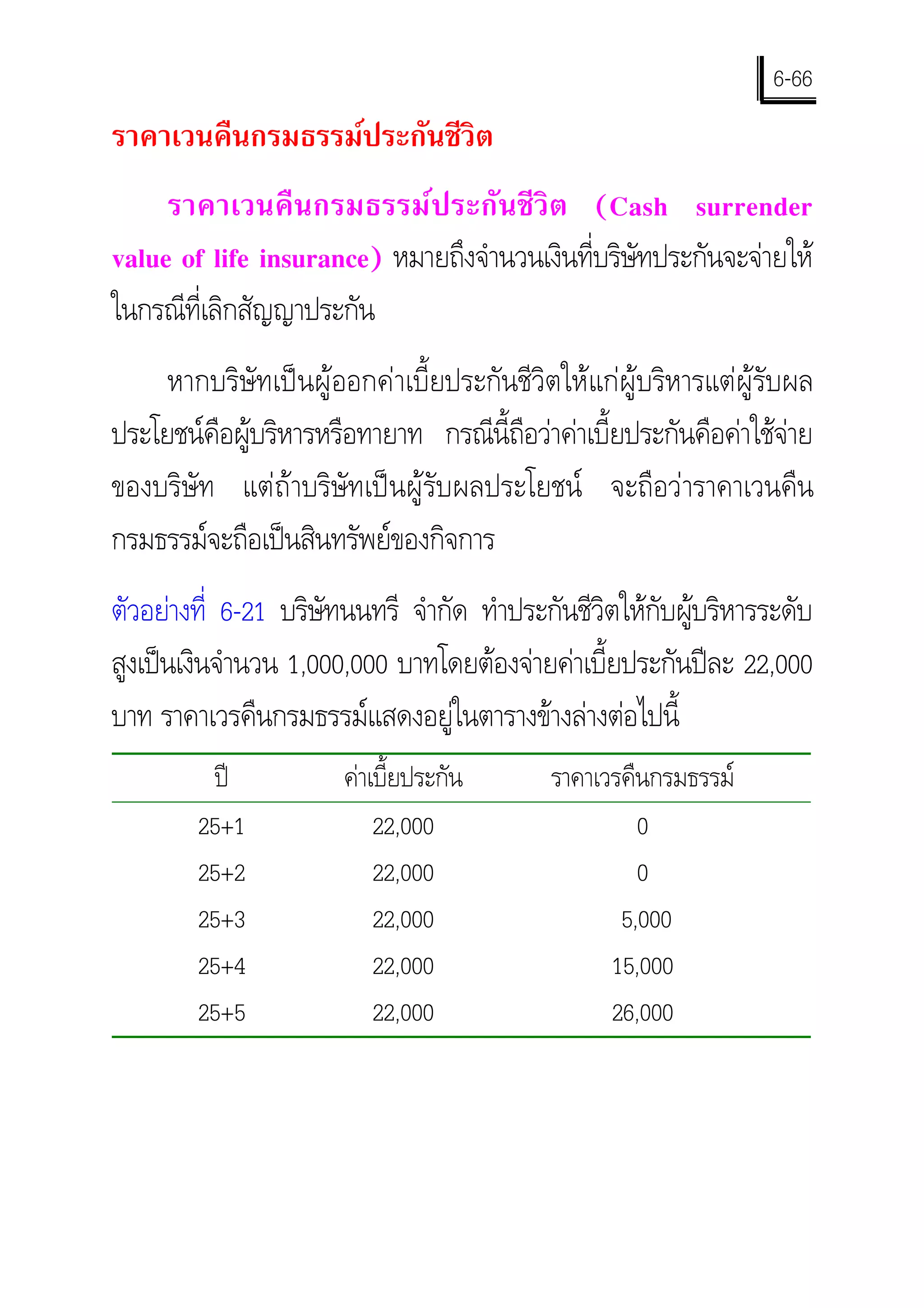 6-66
ราคาเวนคืนกรมธรรมประกันชีวิต
     ราคาเวนคืนกรมธรรมประกันชีวิต (Cash surrender
value of life insurance) หมายถึงจํานวนเงินที่บริษัทประกันจะจายให
ในกรณีที่เลิกสัญญาประกัน
     หากบริษัทเปนผูออกคาเบี้ยประกันชีวิตใหแกผูบริหารแตผูรับผล
ประโยชนคือผูบริหารหรือทายาท กรณีนี้ถือวาคาเบี้ยประกันคือคาใชจาย
ของบริษัท แตถาบริษัทเปนผูรับผลประโยชน จะถือวาราคาเวนคืน
กรมธรรมจะถือเปนสินทรัพยของกิจการ
ตัวอยางที่ 6-21 บริษัทนนทรี จํากัด ทําประกันชีวิตใหกับผูบริหารระดับ
สูงเปนเงินจํานวน 1,000,000 บาทโดยตองจายคาเบี้ยประกันปละ 22,000
บาท ราคาเวรคืนกรมธรรมแสดงอยูในตารางขางลางตอไปนี้
          ป           คาเบี้ยประกัน      ราคาเวรคืนกรมธรรม
        25+1               22,000                   0
        25+2               22,000                   0
        25+3               22,000                 5,000
        25+4               22,000                15,000
        25+5               22,000                26,000
 