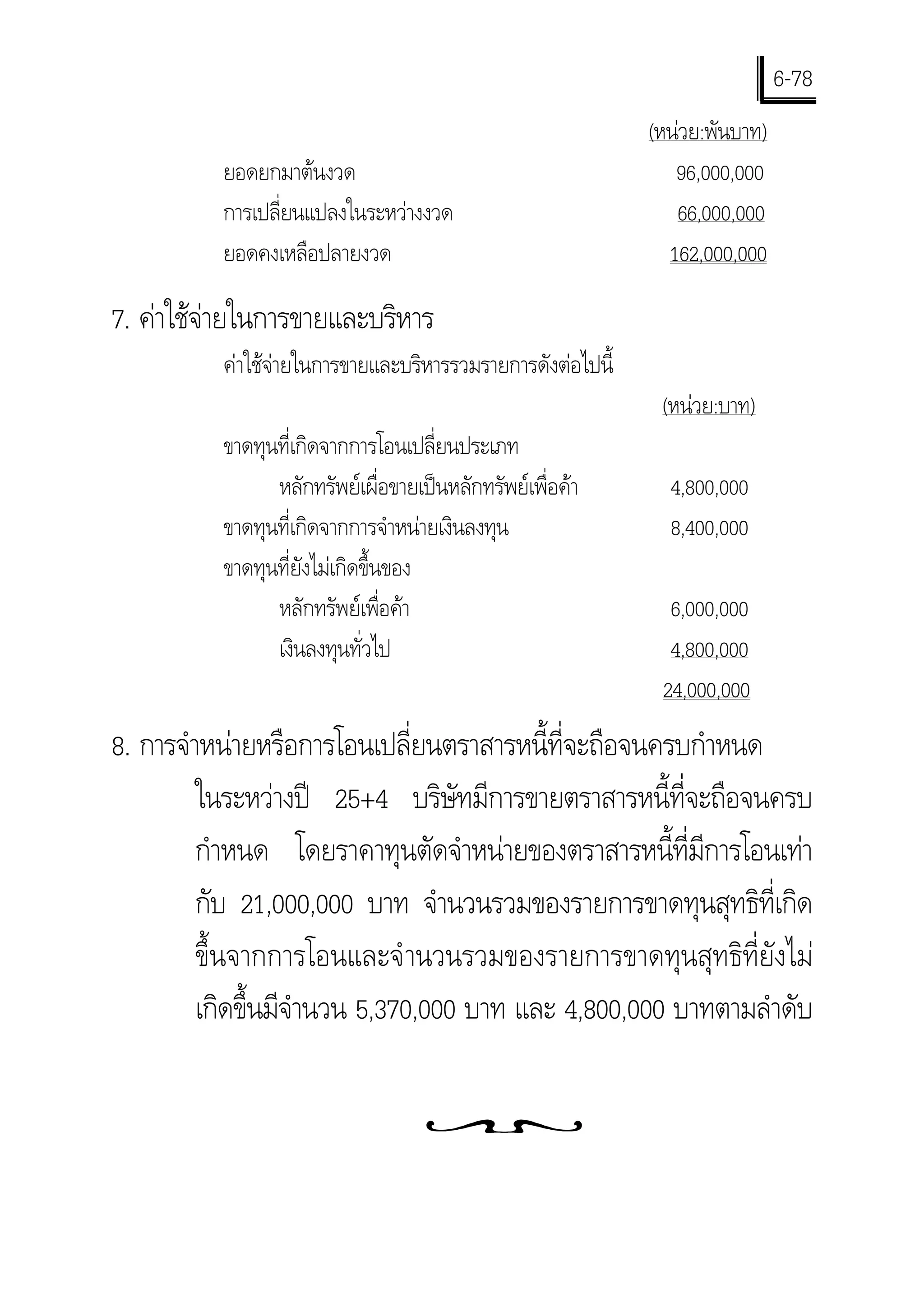6-78
                                                            (หนวย:พันบาท)
          ยอดยกมาตนงวด                                        96,000,000
          การเปลี่ยนแปลงในระหวางงวด                           66,000,000
          ยอดคงเหลือปลายงวด                                   162,000,000

7. คาใชจายในการขายและบริหาร
          คาใชจายในการขายและบริหารรวมรายการดังตอไปนี้
                                                             (หนวย:บาท)
          ขาดทุนที่เกิดจากการโอนเปลี่ยนประเภท
                หลักทรัพยเผื่อขายเปนหลักทรัพยเพื่อคา      4,800,000
          ขาดทุนที่เกิดจากการจําหนายเงินลงทุน                8,400,000
          ขาดทุนที่ยังไมเกิดขึ้นของ
                หลักทรัพยเพื่อคา                            6,000,000
                เงินลงทุนทั่วไป                               4,800,000
                                                             24,000,000
8. การจําหนายหรือการโอนเปลี่ยนตราสารหนี้ที่จะถือจนครบกําหนด
         ในระหวางป 25+4 บริษัทมีการขายตราสารหนี้ที่จะถือจนครบ
         กําหนด โดยราคาทุนตัดจําหนายของตราสารหนี้ที่มีการโอนเทา
         กับ 21,000,000 บาท จํานวนรวมของรายการขาดทุนสุทธิที่เกิด
         ขึ้นจากการโอนและจํ านวนรวมของรายการขาดทุนสุทธิที่ยังไม
         เกิดขึ้นมีจํานวน 5,370,000 บาท และ 4,800,000 บาทตามลําดับ
 