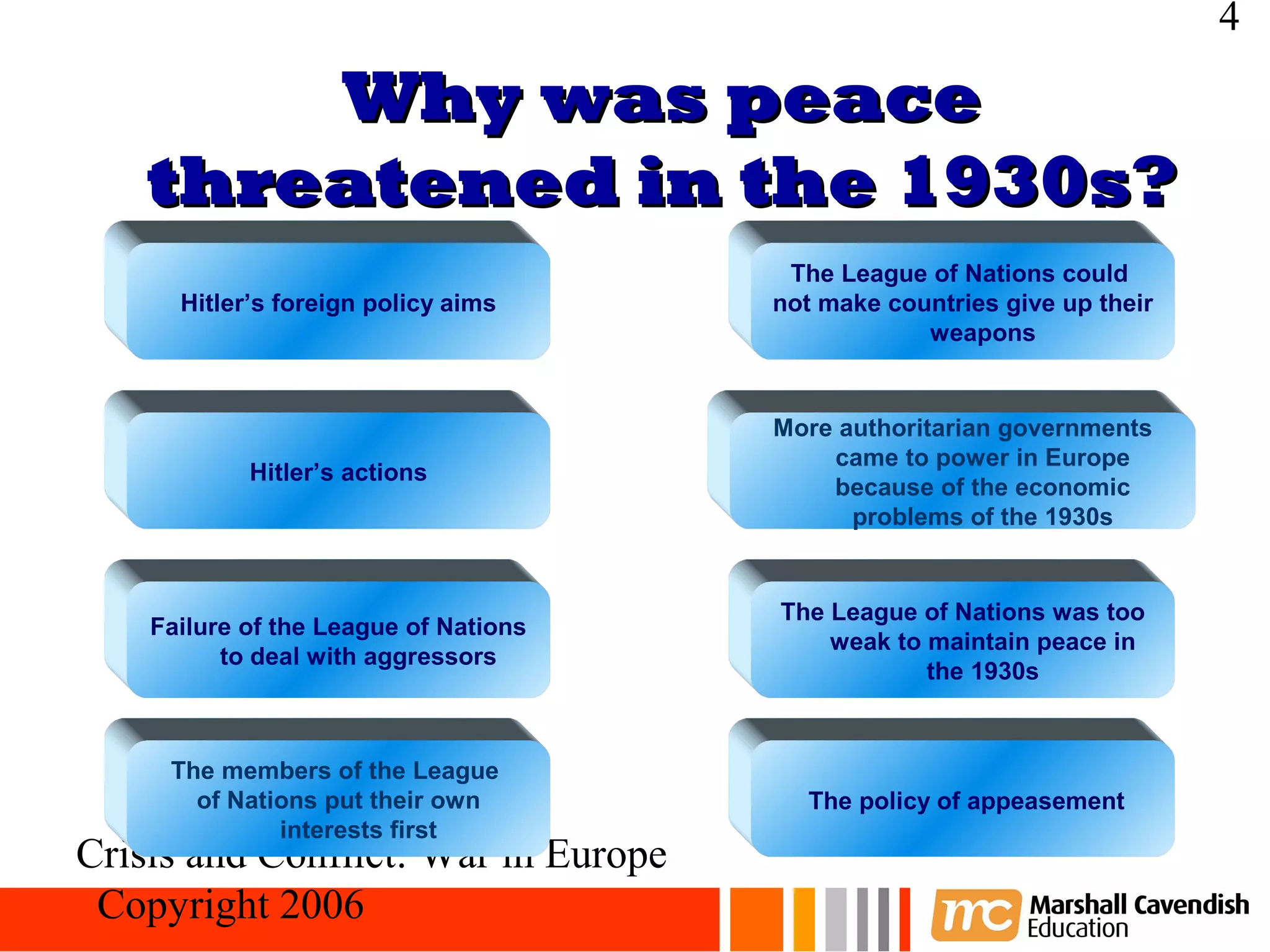 4

        Why was peace
    threatened in the 1930s?
                                        The League of Nations could
      Hitler’s foreign policy aims     not make countries give up their
                                                   weapons


                                       More authoritarian governments
                                           came to power in Europe
            Hitler’s actions
                                           because of the economic
                                             problems of the 1930s


                                       The League of Nations was too
    Failure of the League of Nations
                                           weak to maintain peace in
          to deal with aggressors
                                                   the 1930s



     The members of the League
       of Nations put their own           The policy of appeasement
              interests first
Crisis and Conflict: War in Europe
 Copyright 2006
 