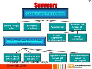 35
                             Summary
                     Causes of World War II in Europe



                                                             Failure of the
Hitler’s foreign     Economic
                                         Appeasement          League of
     policy          problems
                                                                Nations

                                           to stop
                                                               to stop
                                         aggression
                                                             rearmament
   Ways World War II could have       by other countries
         been avoided




 A fairer Treaty   Join forces with     Fight Hitler while   Support collective
 of Versailles?      the USSR?             he was still         security in
                                             weak?             the League?
 Crisis and Conflict: War in Europe
  Copyright 2006
 
