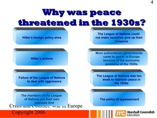 4

        Why was peace
    threatened in the 1930s?
                                        The League of Nations could
      Hitler’s foreign policy aims     not make countries give up their
                                                   weapons


                                       More authoritarian governments
                                           came to power in Europe
            Hitler’s actions
                                           because of the economic
                                             problems of the 1930s


                                       The League of Nations was too
    Failure of the League of Nations
                                           weak to maintain peace in
          to deal with aggressors
                                                   the 1930s



     The members of the League
       of Nations put their own           The policy of appeasement
              interests first
Crisis and Conflict: War in Europe
 Copyright 2006
 