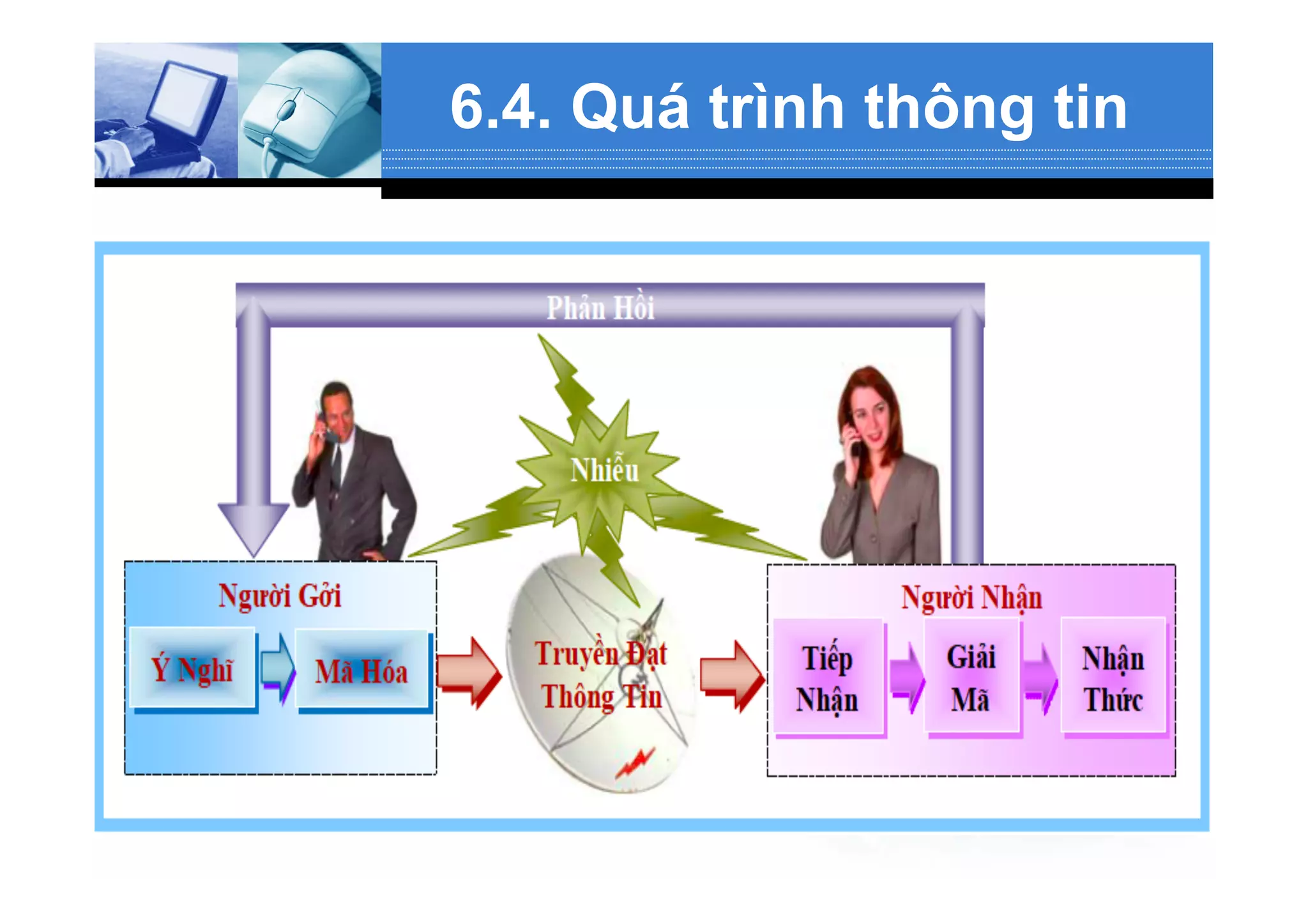 6.4. Quá trình thông tin
 