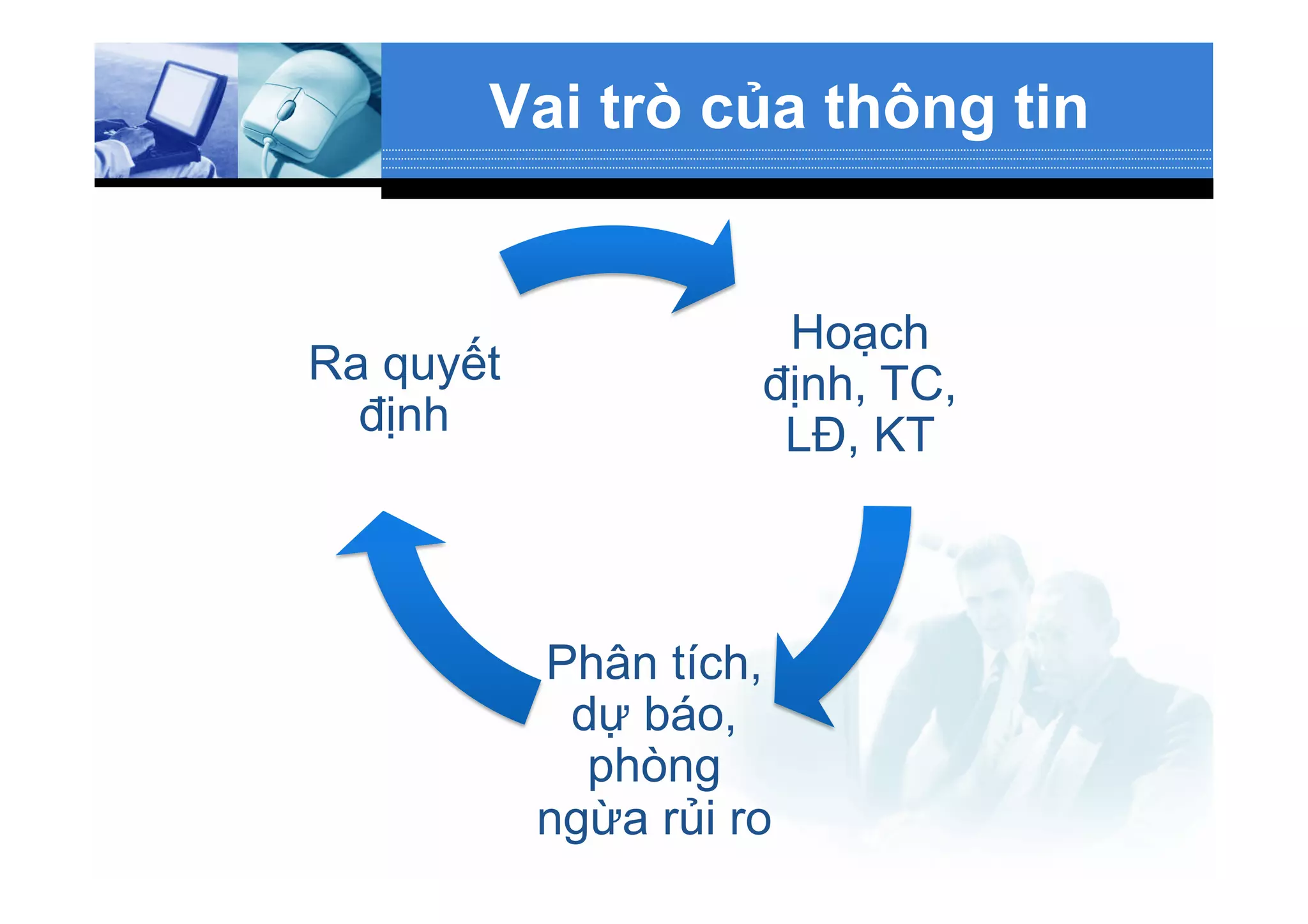 Vai trò của thông tin
Hoạch
định, TC,
LĐ, KT
Phân tích,
dự báo,
phòng
ngừa rủi ro
Ra quyết
định
 