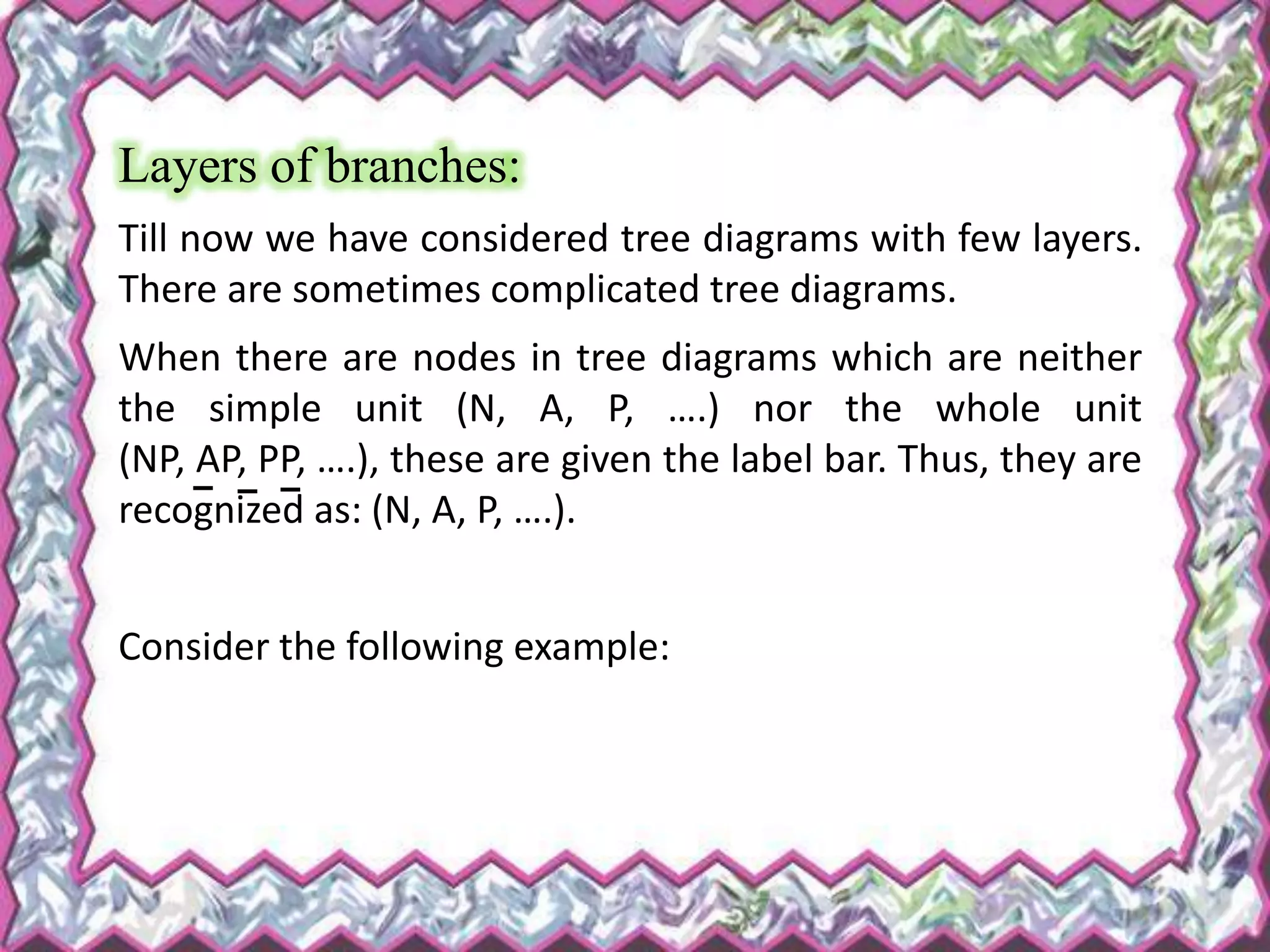 Layers of branches:
Till now we have considered tree diagrams with few layers.
There are sometimes complicated tree diagrams.
When there are nodes in tree diagrams which are neither
the simple unit (N, A, P, ….) nor the whole unit
(NP, AP, PP, ….), these are given the label bar. Thus, they are
recognized as: (N, A, P, ….).
Consider the following example:
 