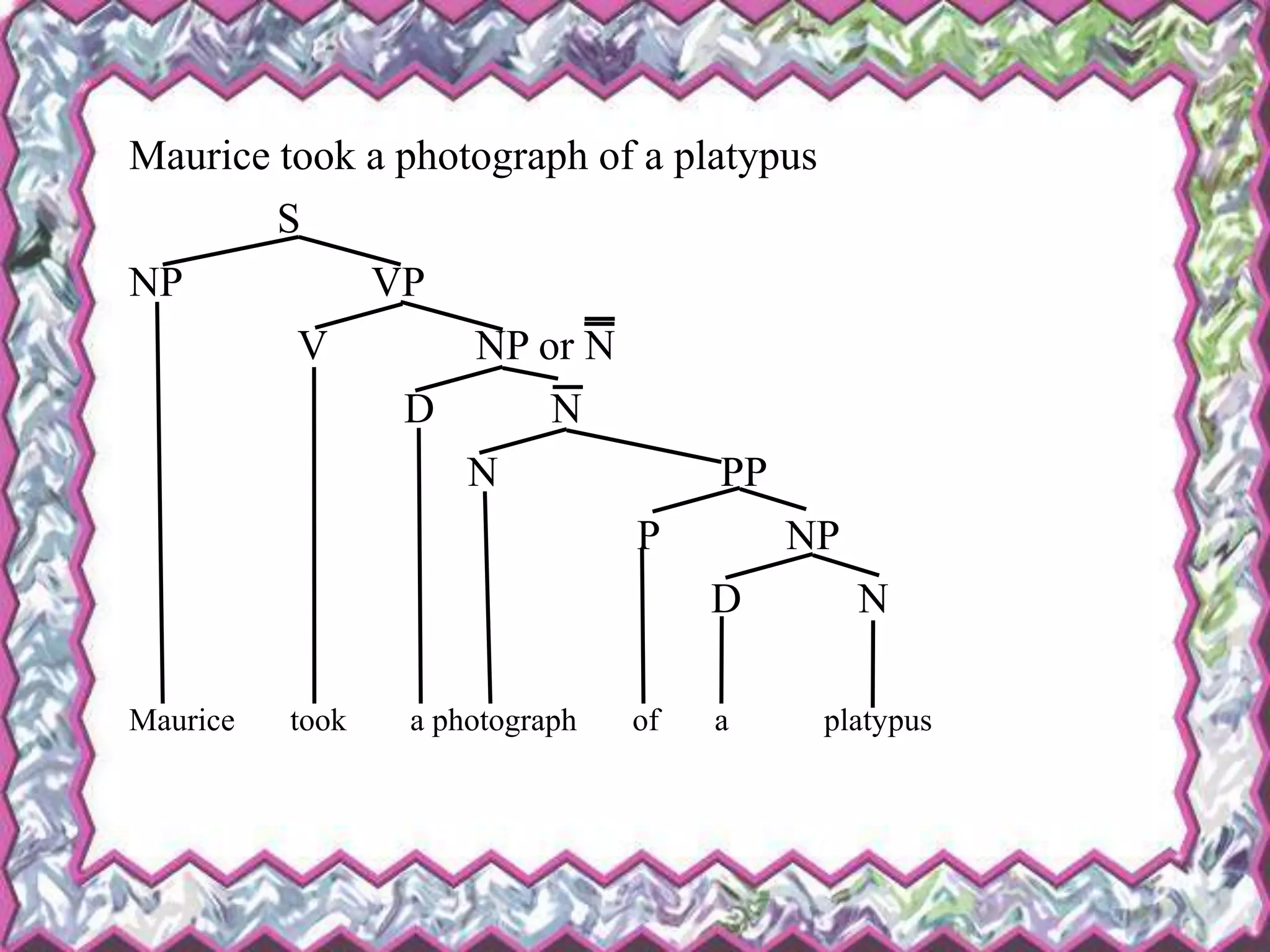 Maurice took a photograph of a platypus
S
NP VP
V NP or N
D N
N PP
P NP
D N
Maurice took a photograph of a platypus
 