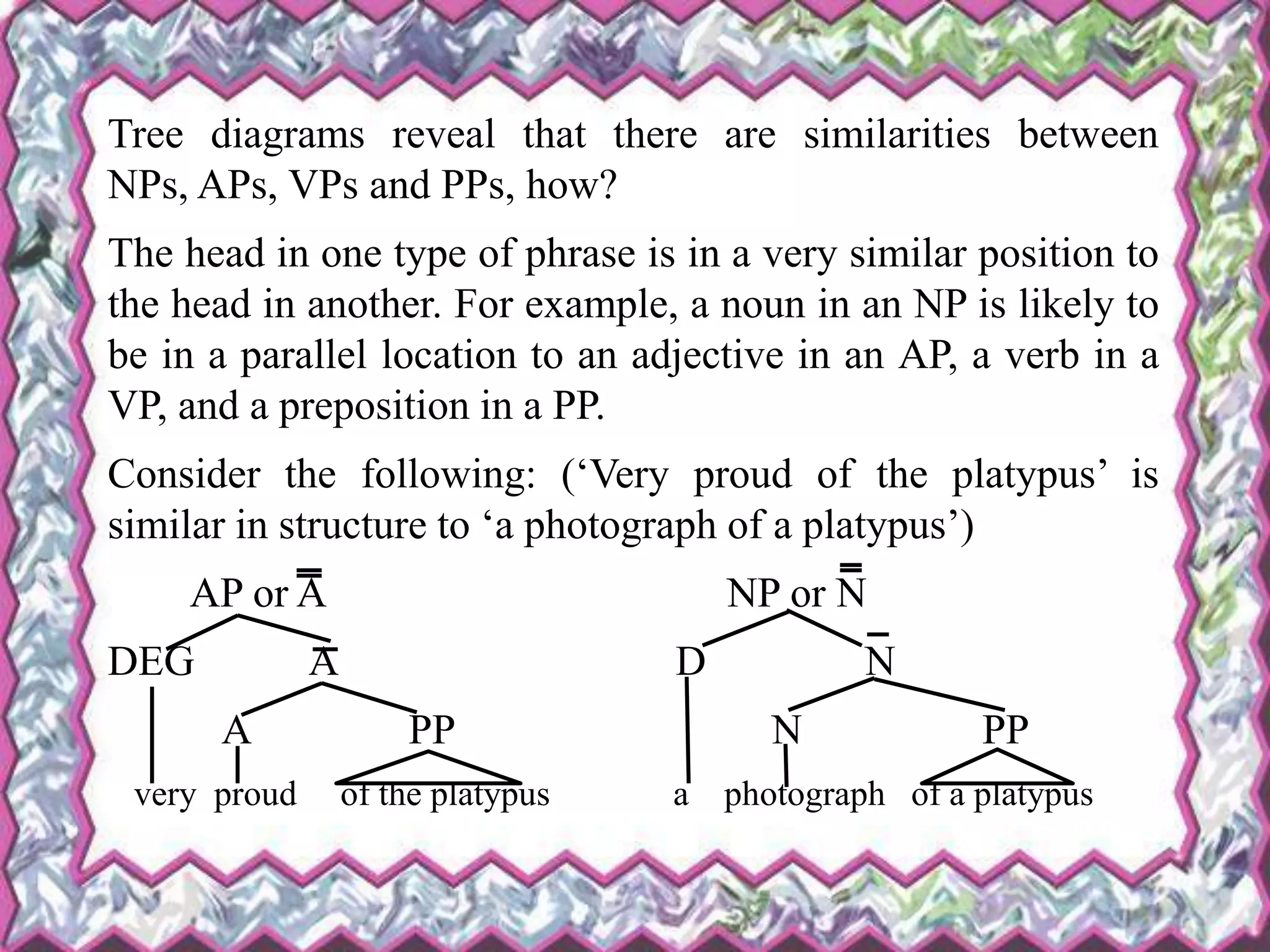 Tree diagrams reveal that there are similarities between
NPs, APs, VPs and PPs, how?
The head in one type of phrase is in a very similar position to
the head in another. For example, a noun in an NP is likely to
be in a parallel location to an adjective in an AP, a verb in a
VP, and a preposition in a PP.
Consider the following: (‘Very proud of the platypus’ is
similar in structure to ‘a photograph of a platypus’)
AP or A NP or N
DEG A D N
A PP N PP
very proud of the platypus a photograph of a platypus
 