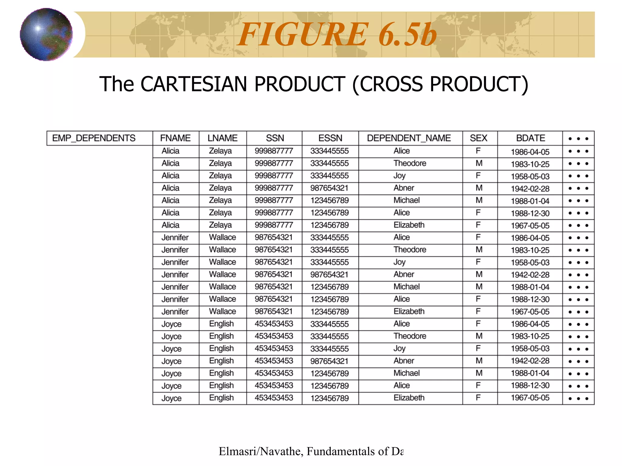 The CARTESIAN PRODUCT (CROSS PRODUCT) FIGURE 6.5b 