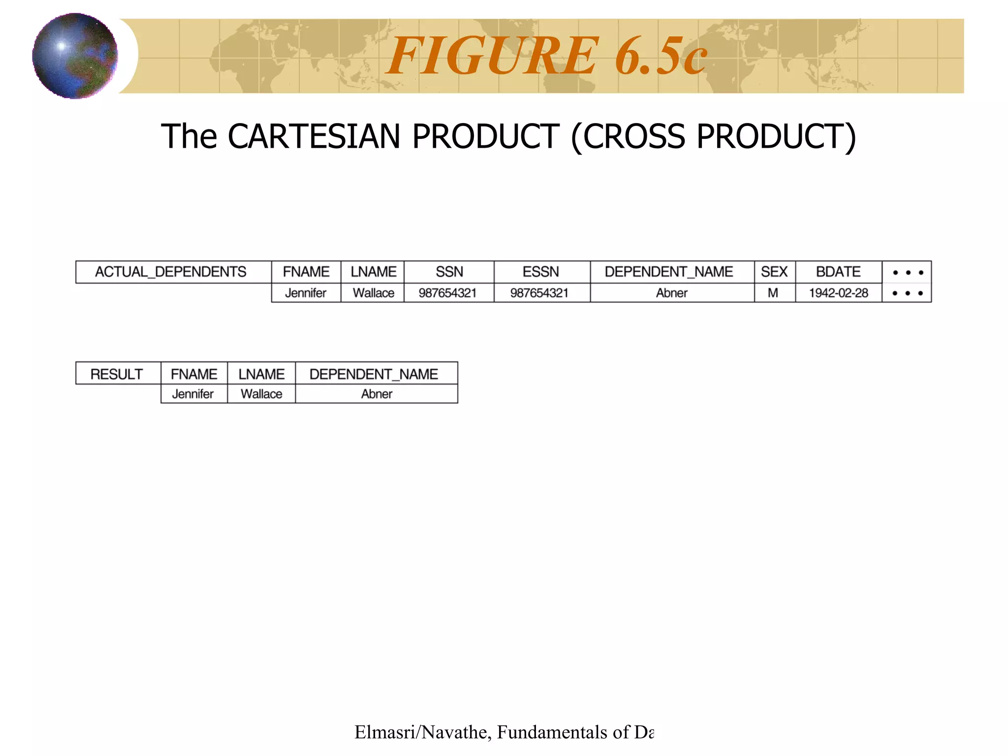 The CARTESIAN PRODUCT (CROSS PRODUCT)  FIGURE 6.5c 