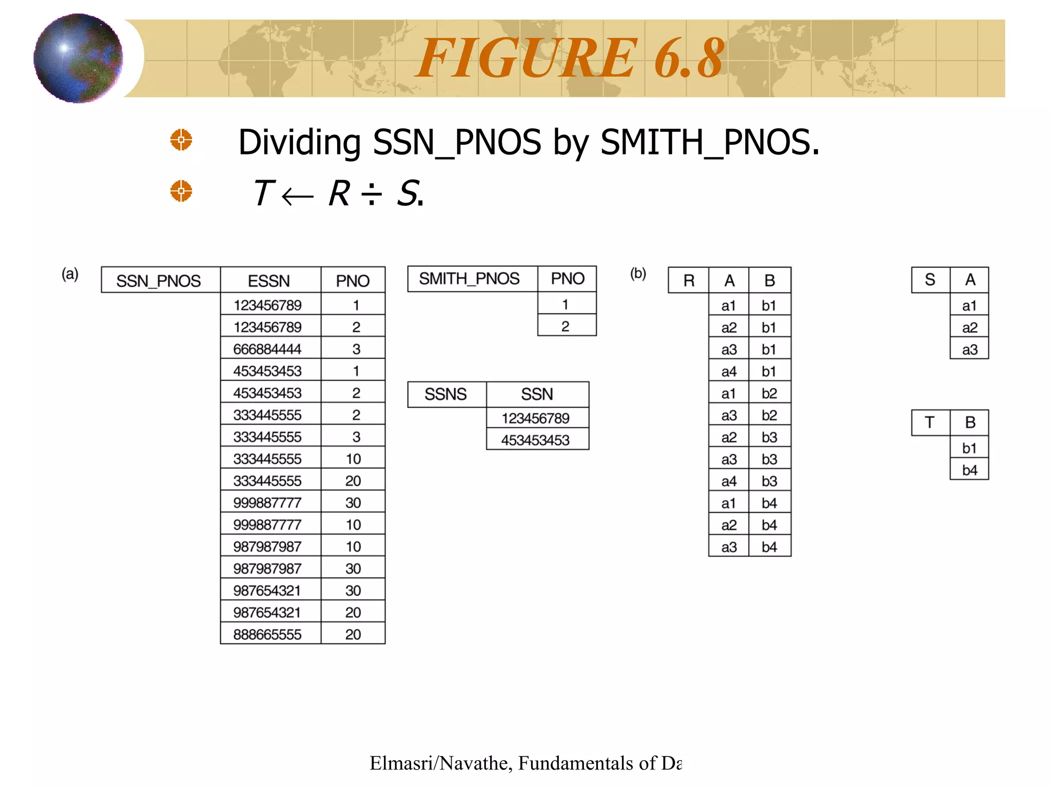 Dividing SSN_PNOS by SMITH_PNOS.  T      R  ÷  S . FIGURE 6.8 