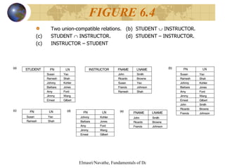 Two union-compatible relations.  (b)  STUDENT    INSTRUCTOR. (c) STUDENT    INSTRUCTOR.  (d)  STUDENT – INSTRUCTOR.  INSTRUCTOR – STUDENT FIGURE 6.4 