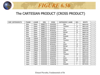 The CARTESIAN PRODUCT (CROSS PRODUCT) FIGURE 6.5b 