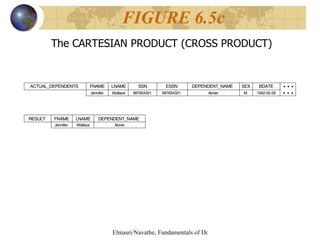 The CARTESIAN PRODUCT (CROSS PRODUCT)  FIGURE 6.5c 