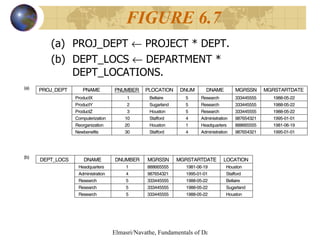 (a)  PROJ_DEPT    PROJECT * DEPT.  (b) DEPT_LOCS    DEPARTMENT * DEPT_LOCATIONS. FIGURE 6.7 