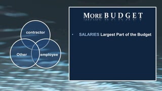 • SALARIES Largest Part of the Budget
 