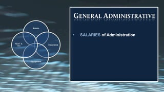 • SALARIES of Administration
 