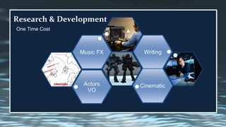 Research & Development
One Time Cost
 