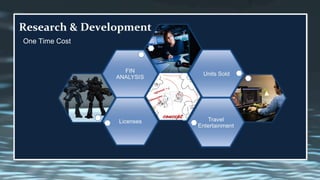 Research & Development
One Time Cost
 