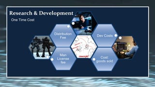 Research & Development
One Time Cost
 