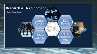 Research & Development
One Time Cost
 