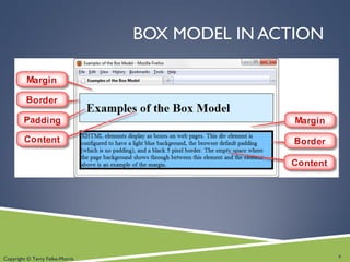Copyright © Terry Felke-Morris
BOX MODEL IN ACTION
6
 