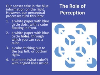 The Role of
Perception
Our senses take in the blue
information on the right.
However, our perceptual
processes turn this into:
1. a white paper with blue
circle dots, with a cube
floating in front.
2. a white paper with blue
circle holes, through
which you can see a
cube.
3. a cube sticking out to
the top left, or bottom
right.
4. blue dots (what cube?)
with angled lines inside.
 