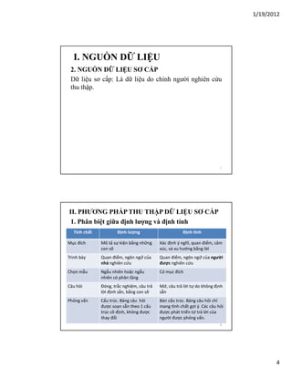 1/19/2012

I. NGUỒN DỮ LIỆU
2. NGUỒN DỮ LIỆU SƠ CẤP
Dữ liệu sơ cấp: Là dữ liệu do chính người nghiên cứu
thu thập.

7

II. PHƯƠNG PHÁP THU THẬP DỮ LIỆU SƠ CẤP
1. Phân biệt giữa định lượng và định tính
Tính chất

Định lượng

Định nh

Mục đích

Mô tả sự kiện bằng những
con số

Xác định ý nghĩ, quan điểm, cảm
xúc, và xu hướng bằng lời

Trình bày

Quan điểm, ngôn ngữ của
nhà nghiên cứu

Quan điểm, ngôn ngữ của người
được nghiên cứu

Chọn mẫu

Ngẫu nhiên hoặc ngẫu
nhiên có phân tầng

Có mục đích

Câu hỏi

Đóng, trắc nghiệm, câu trả
lời định sẳn, bằng con số

Mở, câu trả lời tự do không định
sẵn

Phỏng vấn

Cấu trúc. Bảng câu hỏi
được soạn sẵn theo 1 cấu
trúc cố định, không được
thay đổi

Bán cấu trúc. Bảng câu hỏi chỉ
mang nh chất gợi ý. Các câu hỏi
được phát triển từ trả lời của
người được phỏng vấn.
8

4

 