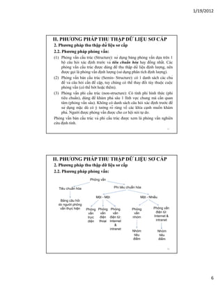1/19/2012

II. PHƯƠNG PHÁP THU THẬP DỮ LIỆU SƠ CẤP
2. Phương pháp thu thập dữ liệu sơ cấp
2.2. Phương pháp phỏng vấn:
(1) Phỏng vấn cấu trúc (Structure): sử dụng bảng phỏng vấn dựa trên 1
bộ câu hỏi xác định trước và tiêu chuẩn hóa hay đồng nhất. Các
phỏng vấn cấu trúc được dùng để thu thập dữ liệu định lượng, nên
được gọi là phỏng vấn định lượng (sử dụng phân tích định lượng).
(2) Phỏng vấn bán cấu trúc (Semin- Structure): có 1 danh sách các chủ
đề và câu hỏi cần đề cập, tuy chúng có thể thay đổi tùy thuộc cuộc
phỏng vấn (có thể bớt hoặc thêm).
(3) Phỏng vấn phi cấu trúc (non-structure): Có tính phi hình thức (phi
tiêu chuẩn), dùng để khám phá sâu 1 lĩnh vực chung mà cần quan
tâm (phỏng vấn sâu). Không có danh sách câu hỏi xác định trước để
sử dụng mặc dù có ý tưởng rõ ràng về các khía cạnh muốn khám
phá. Người được phỏng vấn được cho cơ hội nói tự do.
Phỏng vấn bán cấu trúc và phi cấu trúc được xem là phỏng vấn nghiên
cứu định tính.
11

II. PHƯƠNG PHÁP THU THẬP DỮ LIỆU SƠ CẤP
2. Phương pháp thu thập dữ liệu sơ cấp
2.2. Phương pháp phỏng vấn:
Ph ng v n
Phi tiêu chu n hóa

Tiêu chu n hóa
M t-M t
B ng câu h i
do ngư i ph ng
v n th c hi n

Ph
v
tr
di

ng Ph ng Ph ng
v n
v n
n
đi n đi n t :
c
tho i Internet
n

intranet

M t - Nhi u

Ph ng
v n
nhóm

Ph ng v n
đi n t :
Internet 
intranet

Nhóm
tiêu
đi m

Nhóm
tiêu
đi m
12

6

 