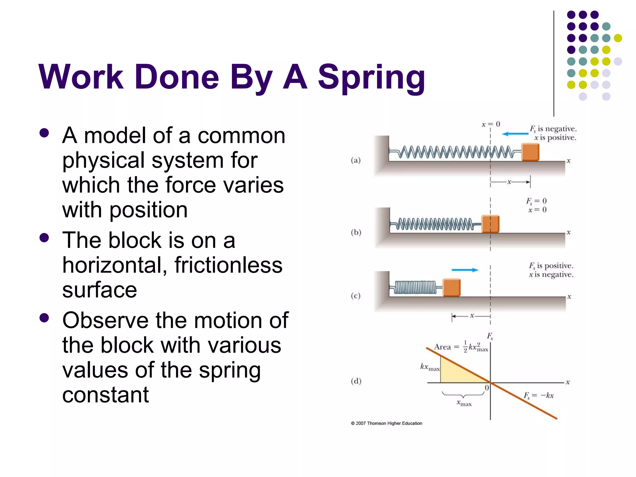 Work Done By A Spring






A model of a common
physical system for
which the force varies
with position
The block is on a
horizontal, frictionless
surface
Observe the motion of
the block with various
values of the spring
constant

 