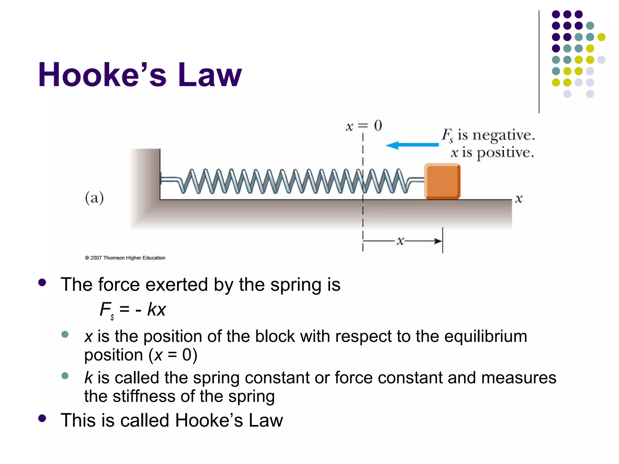 Hooke’s Law



The force exerted by the spring is
Fs = - kx





x is the position of the block with respect to the equilibrium
position (x = 0)
k is called the spring constant or force constant and measures
the stiffness of the spring

This is called Hooke’s Law

 