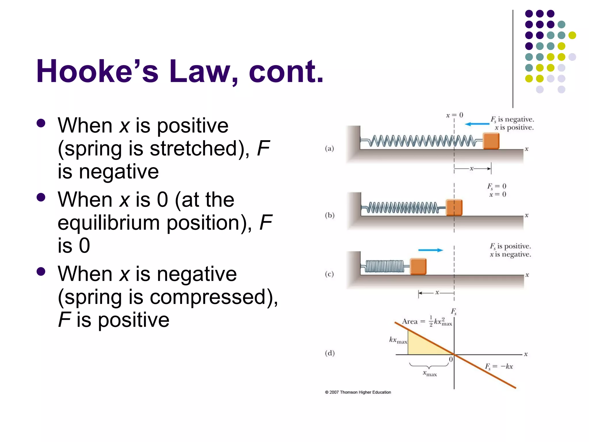 Hooke’s Law, cont.






When x is positive
(spring is stretched), F
is negative
When x is 0 (at the
equilibrium position), F
is 0
When x is negative
(spring is compressed),
F is positive

 