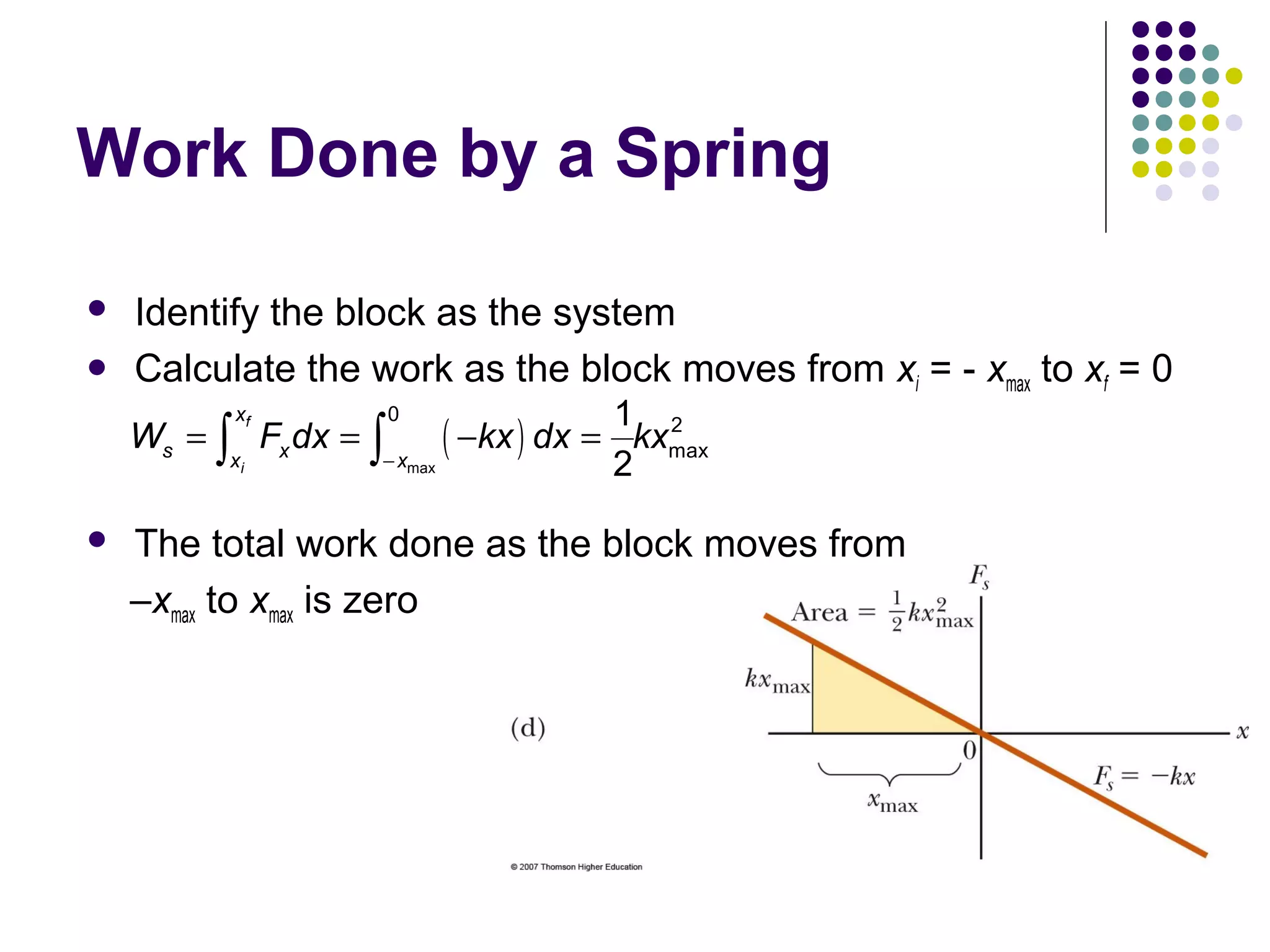 Work Done by a Spring



Identify the block as the system
Calculate the work as the block moves from xi = - xmax to xf = 0
xf

0

xi

− xmax

Ws = ∫ Fx dx = ∫


( −kx ) dx =

1 2
kxmax
2

The total work done as the block moves from
–xmax to xmax is zero

 