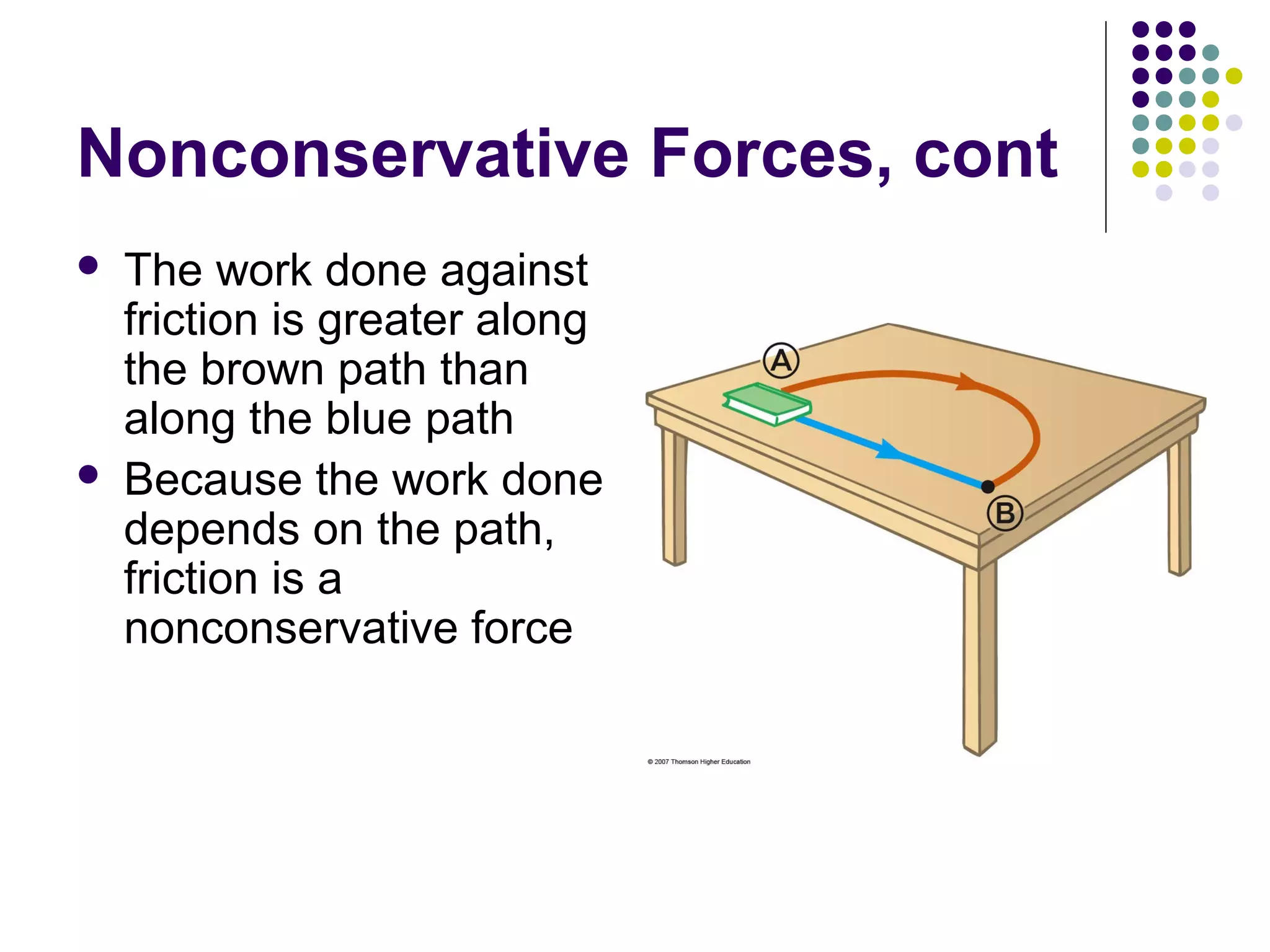 Nonconservative Forces, cont




The work done against
friction is greater along
the brown path than
along the blue path
Because the work done
depends on the path,
friction is a
nonconservative force

 