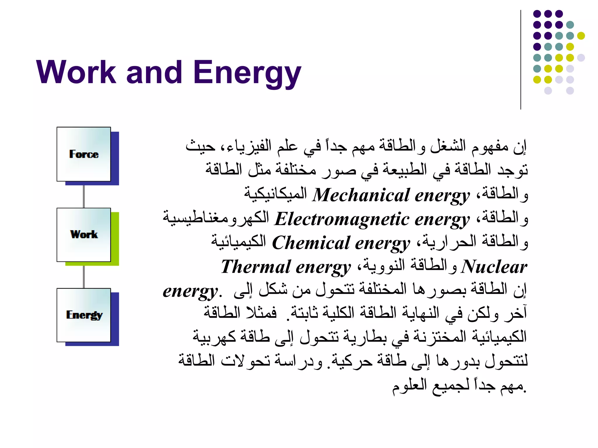 ‫‪Work and Energy‬‬
‫إن مفهوم الشغل والطاقة مهم جدا في علم الفيزياء، حيث‬
‫ ً‬
‫توجد الطاقة في الطبيعة في صور مختلفة مثل الطاقة‬
‫والطاقة، ‪ Mechanical energy‬الميكانيكية‬
‫والطاقة، ‪ Electromagnetic energy‬الكهرومغناطيسية‬
‫والطاقة الحرارية، ‪ Chemical energy‬الكيميائية‬
‫‪ Nuclear‬والطاقة النووية، ‪Thermal energy‬‬
‫إن الطاقة بصورها المختلفة تتحول من شكل إلى .‪energy‬‬
‫آخر ولكن في النهاية الطاقة الكلية ثابتة. فمثل الطاقة‬
‫الكيميائية المختزنة في بطارية تتحول إلى طاقة كهربية‬
‫لتتحول بدورها إلى طاقة حركية. ودراسة تحول ت الطاقة‬
‫.مهم جدا لجميع العلوم‬
‫ ً‬

 