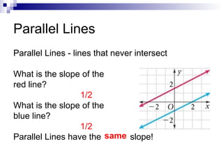 Parallel Lines
Parallel Lines - lines that never intersect
What is the slope of the
red line?
1/2
What is the slope of the
blue line?
1/2
Parallel Lines have the same slope!

 