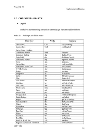 Project Id: 32
Implementation Planning
6.2 CODING STANDARTS
• Objects
The below are the naming convention for the design element used in the form.
Table 6.1 Naming Convention Table
Field type Prefix Example
Check Box Chk chkReadOnly
Combo Box
Drop-Down List Box
Cmb cmbEnglish
Command Button cmd cmdExit
Common Dialog dlg dlgFileOpen
Data Grid dgr dgrOrderDetails
Date Time Picker dtp dtpDateOfBirth
Form frm frmEntry
Group Box grp grpPymntDtls
Horizontal Scroll Bar hsb hsbVolume
HTML/Frame fra fraLanguage
Image img imgIcon
Image List ils ilsAllIcons
Label lbl lblHelpMessage
Line lin linVertical
Link Label lnb lnbGotoWebSite
List Box lst lstPolicyCodes
List View lvw lvwFolderDtls
Main Menu mnu mnuFileOpen
Panel pnl pnlOrder
Picture Box pic pbxImage
Progress Bar prg pbrInstallProgress
Radio Button rad radSelect
Report rpt rptQtr1Earnings
Rich Text Box rtx rtxAddressDtls
Shape shp shpCircle
Status Bar sts staDateTime
Tab page tpg tpgPayerDtls
Text Box txt txtLastName
Timer tmr tmrAlarm
Tool Bar tlb tlbActions
Tool Tip tip tipTxtName
Vertical Scroll Bar vsb VsbRate
Regular Expression Validator rev revUserName
CCET (IT)
104
 