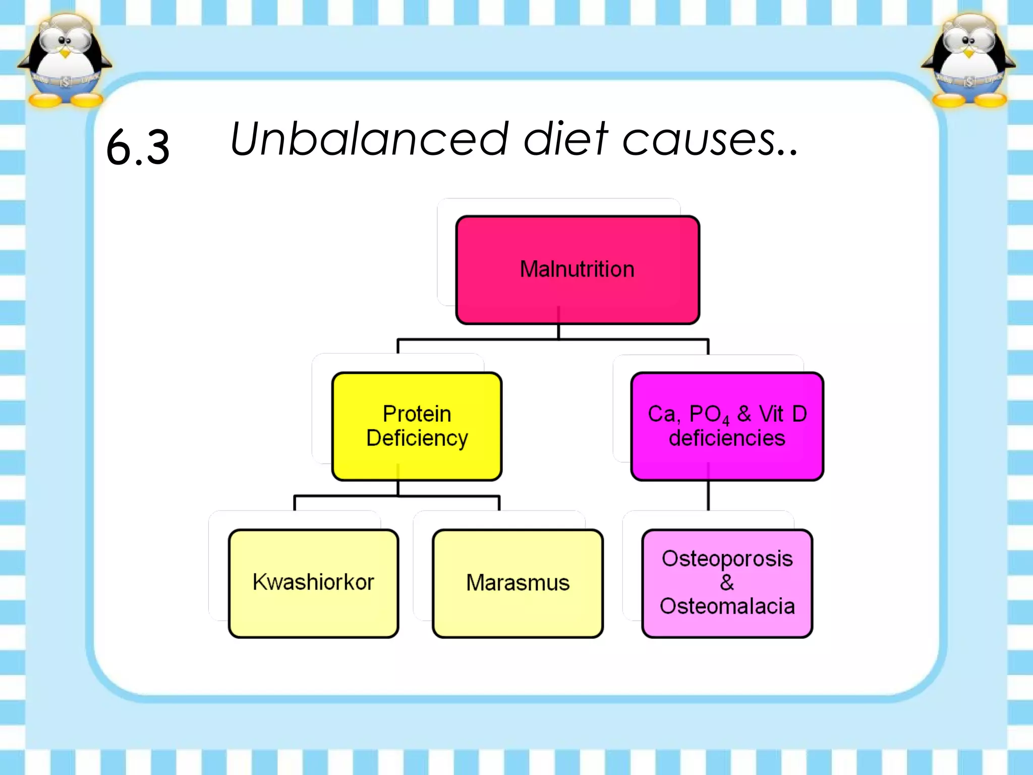 Unbalanced diet causes..6.3
 