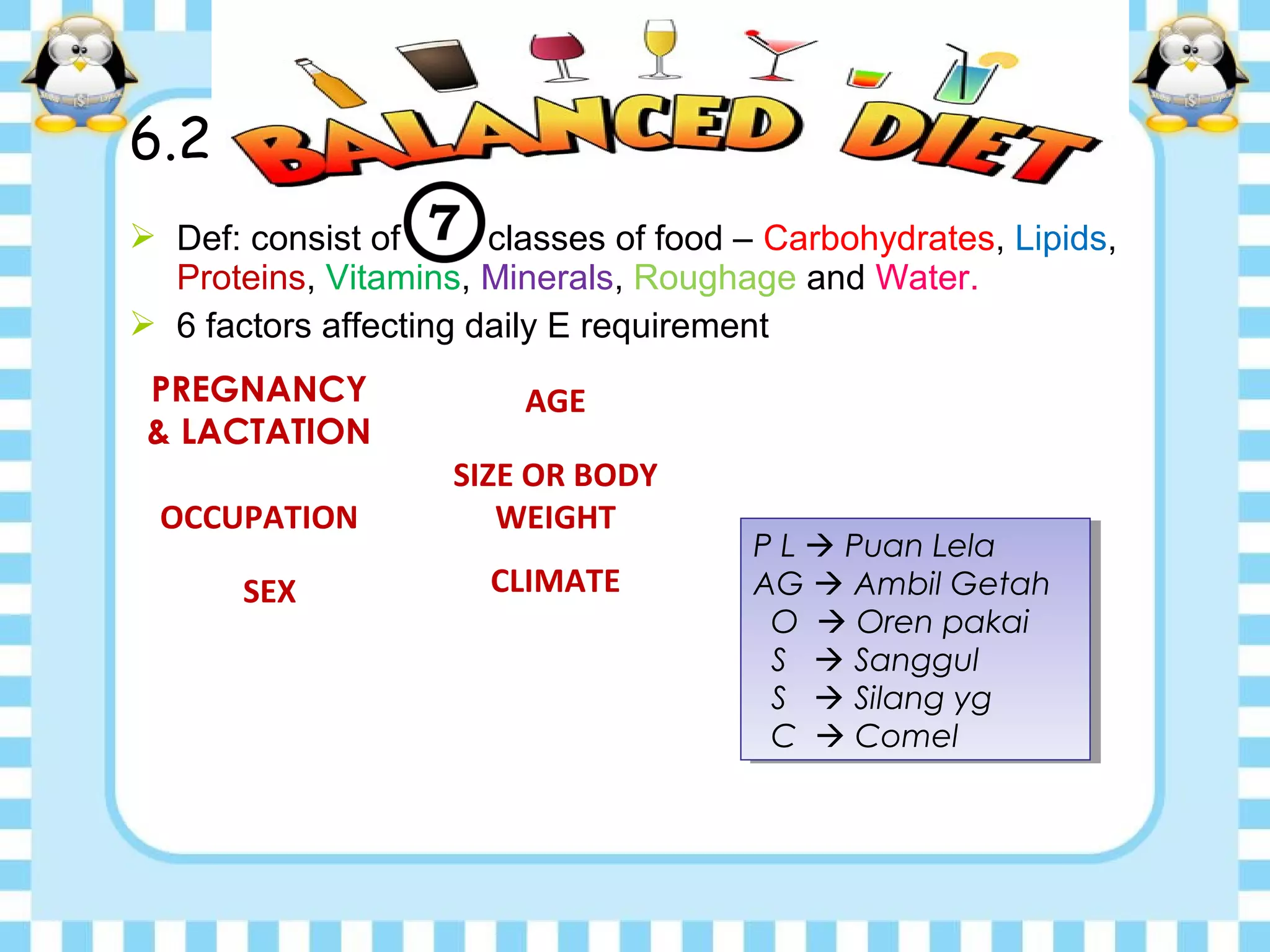  Def: consist of classes of food – Carbohydrates, Lipids,
Proteins, Vitamins, Minerals, Roughage and Water.
 6 factors affecting daily E requirement
AGE
SEX
OCCUPATION
CLIMATE
PREGNANCY
& LACTATION
SIZE OR BODY
WEIGHT
P L  Puan Lela
AG  Ambil Getah
O  Oren pakai
S  Sanggul
S  Silang yg
C  Comel
P L  Puan Lela
AG  Ambil Getah
O  Oren pakai
S  Sanggul
S  Silang yg
C  Comel
6.2
 