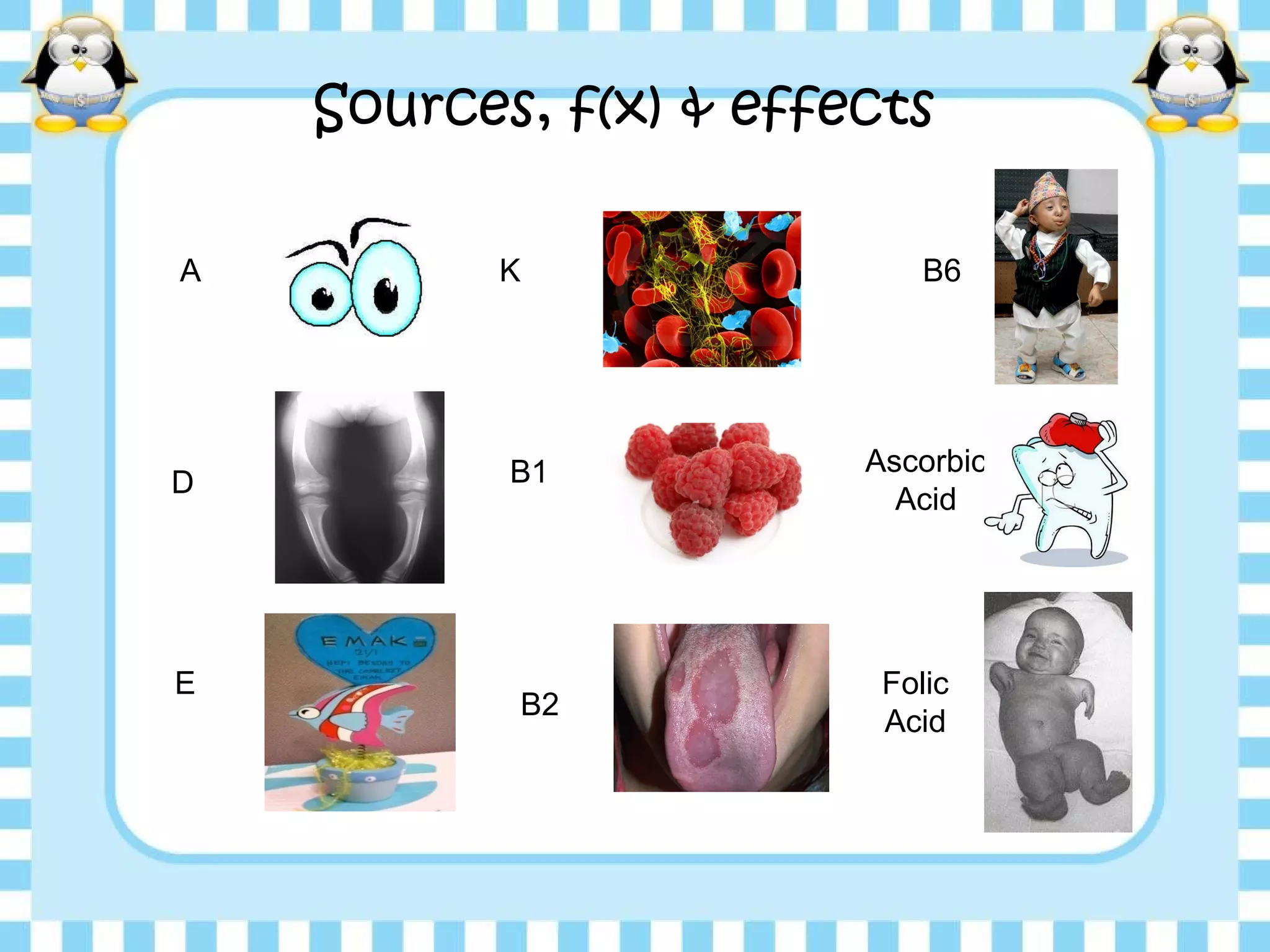 Sources, f(x) & effects
A
D
E
K
B1
B2
B6
Ascorbic
Acid
Folic
Acid
 